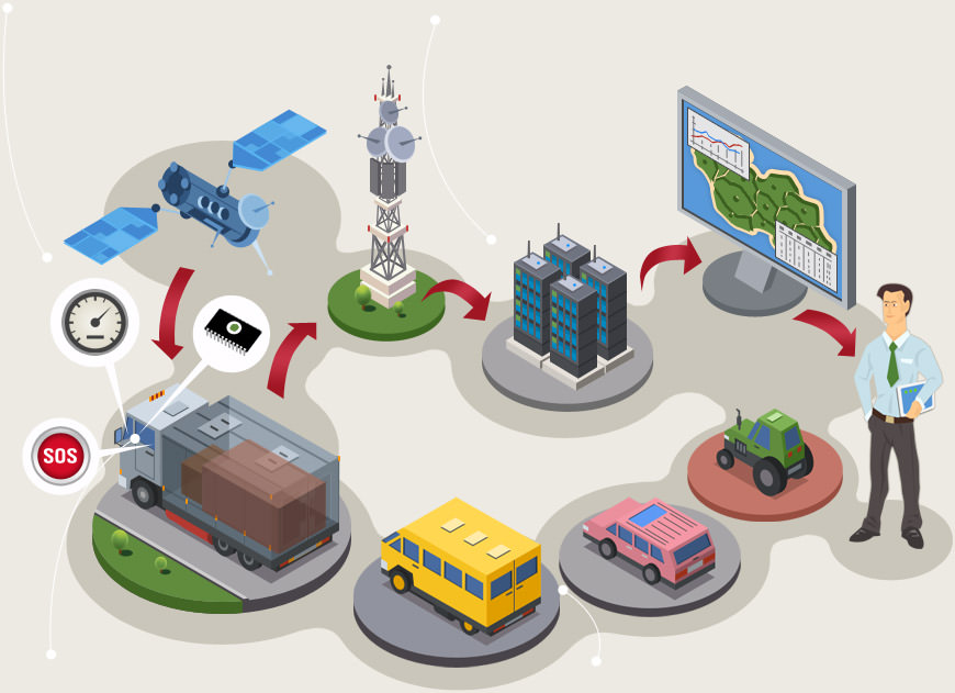 GPS моніторинг транспорту