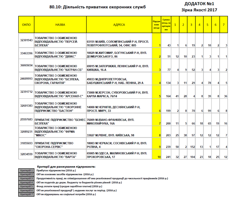 Персей-Безпека